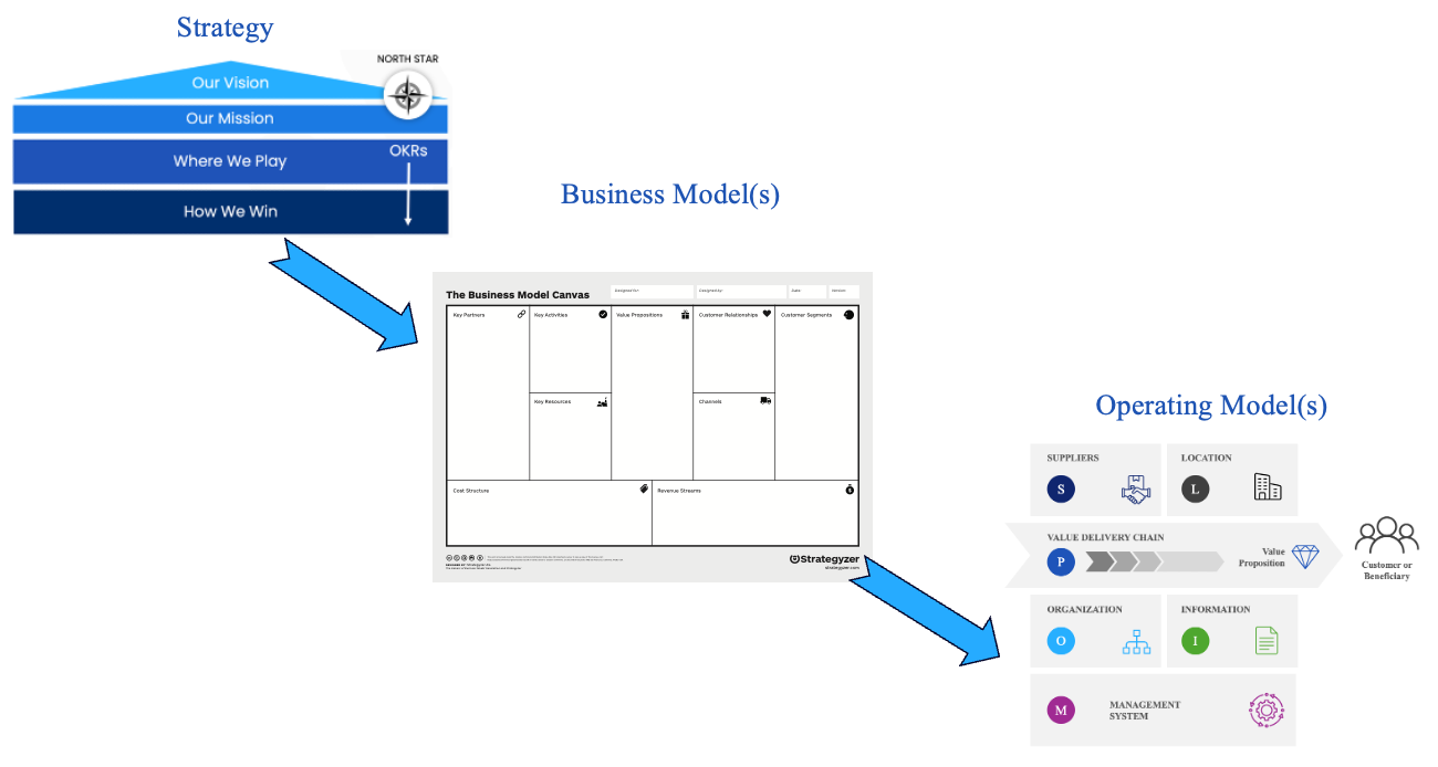 Systems Diagram